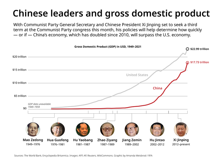 ENG_CCP-leaders-GDP_graphic.png