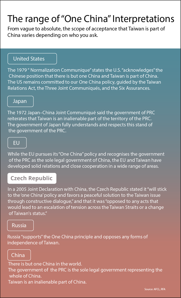 AFCL-one-china-policy-chart_v002 (2).png