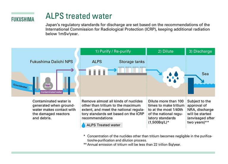 Official diagram of the wastewater discharge plan and its anticipated impact. Credit: Japanese Ministry of Economy, Trade and Industry.